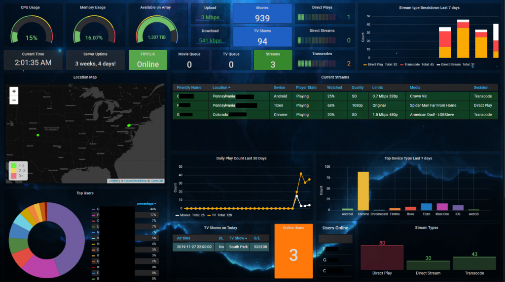 iot dashboard