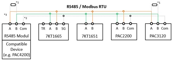 Modbus RTU wiring